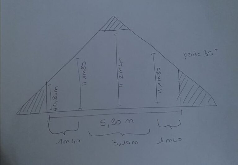 Calcul nombre de rouleaux